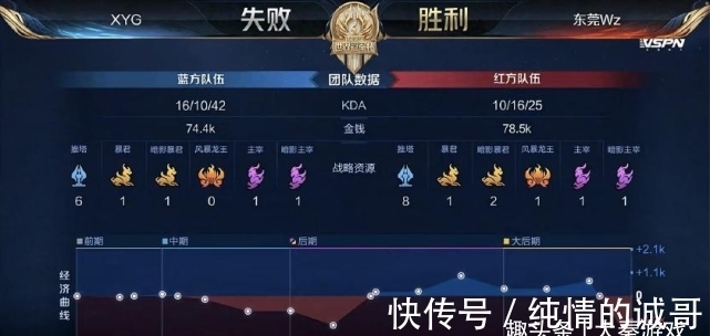 只能接受客